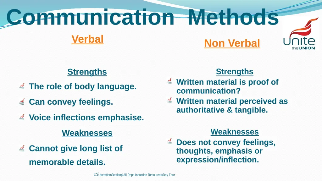 Communication C:\Users\Ian\Desktop\All Reps - slide 11 of 23