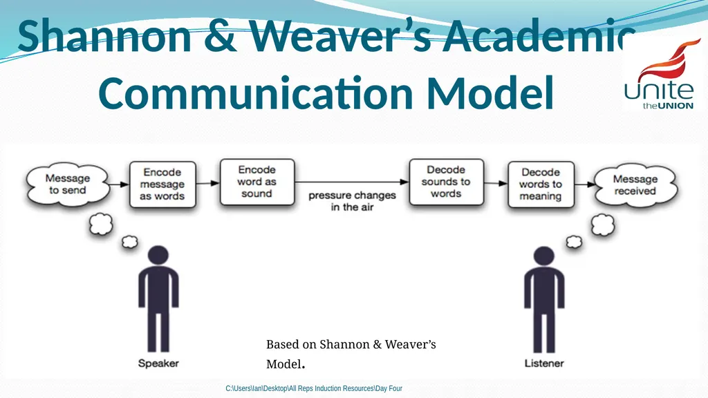 Communication C:\Users\Ian\Desktop\All Reps - slide 6 of 23