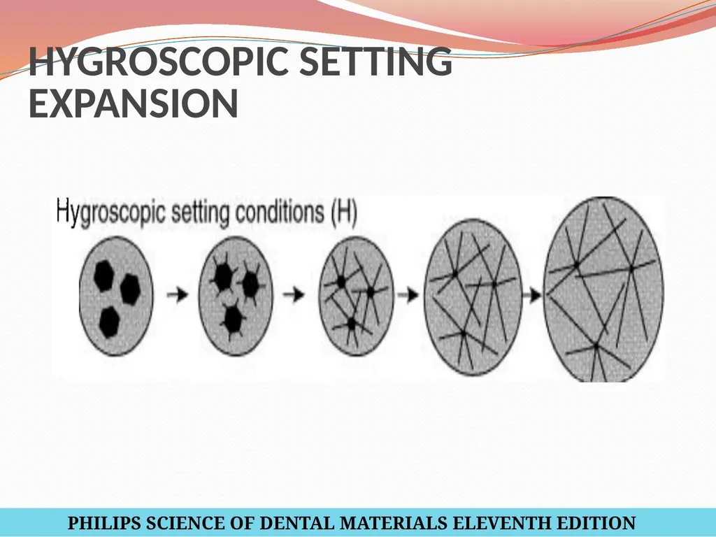 MODELS AND DIE MATERIALS CONTENTS INTRODUCTION - slide 16 of 41