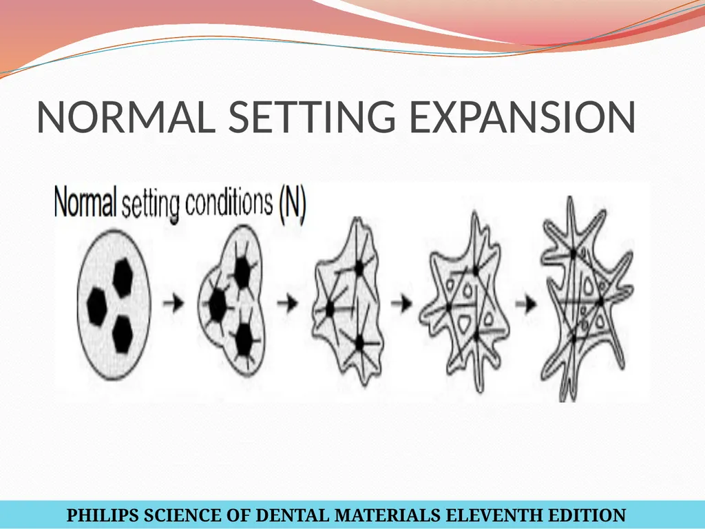 MODELS AND DIE MATERIALS CONTENTS INTRODUCTION - slide 15 of 41