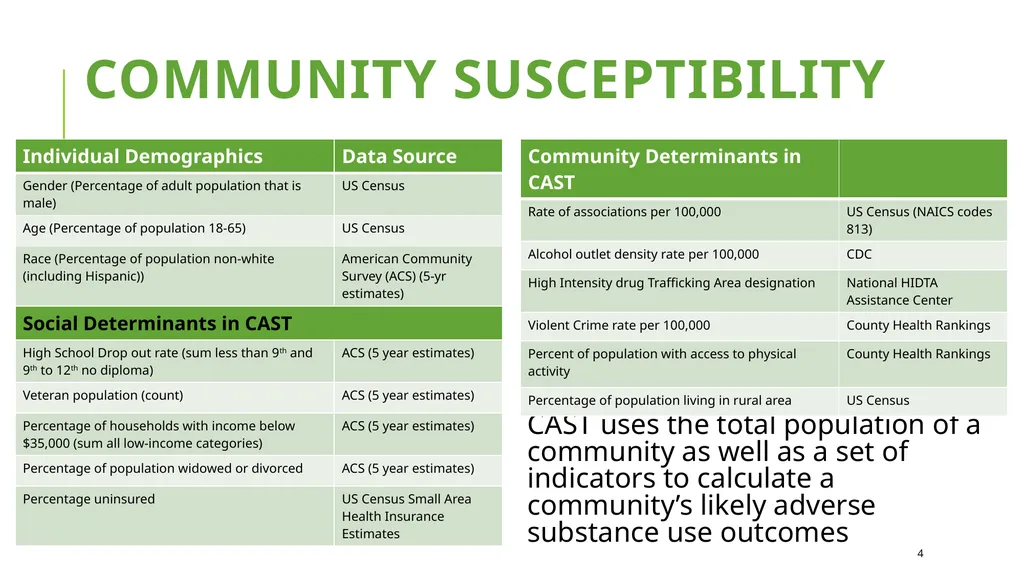 Calculating for an Adequate System Tool (CAST) - slide 4 of 12