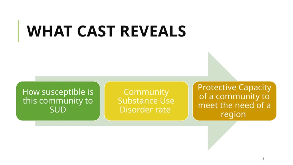 Calculating for an Adequate System Tool (CAST) - slide 3 of 12