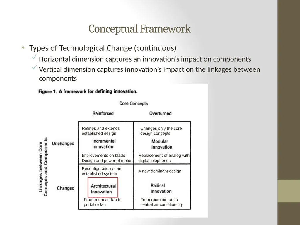 Architectural Innovation: The Reconfiguration of - slide 4 of 10