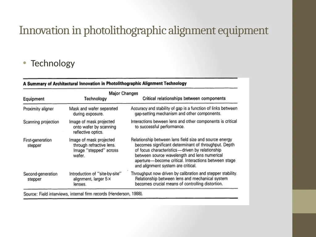 Architectural Innovation: The Reconfiguration of - slide 8 of 10