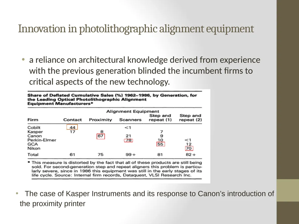 Architectural Innovation: The Reconfiguration of - slide 9 of 10