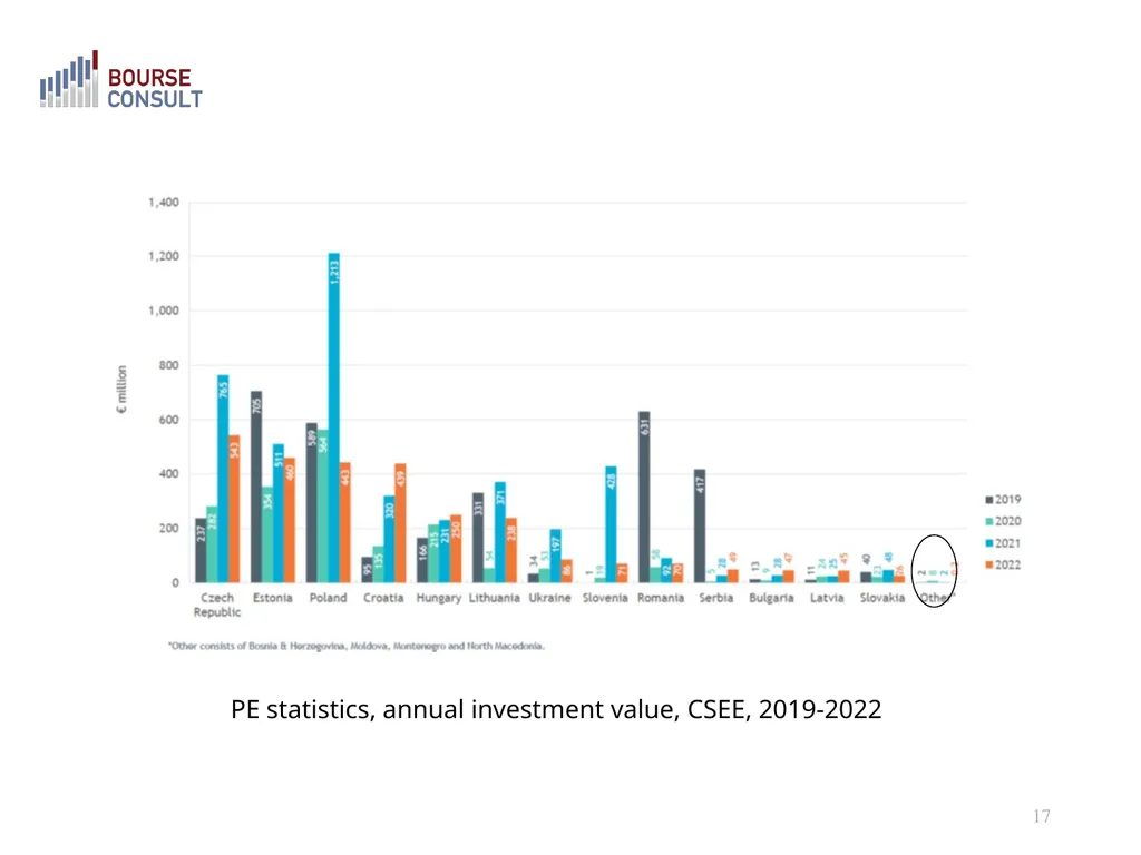The Macedonian Capital Market: Development - slide 17 of 21