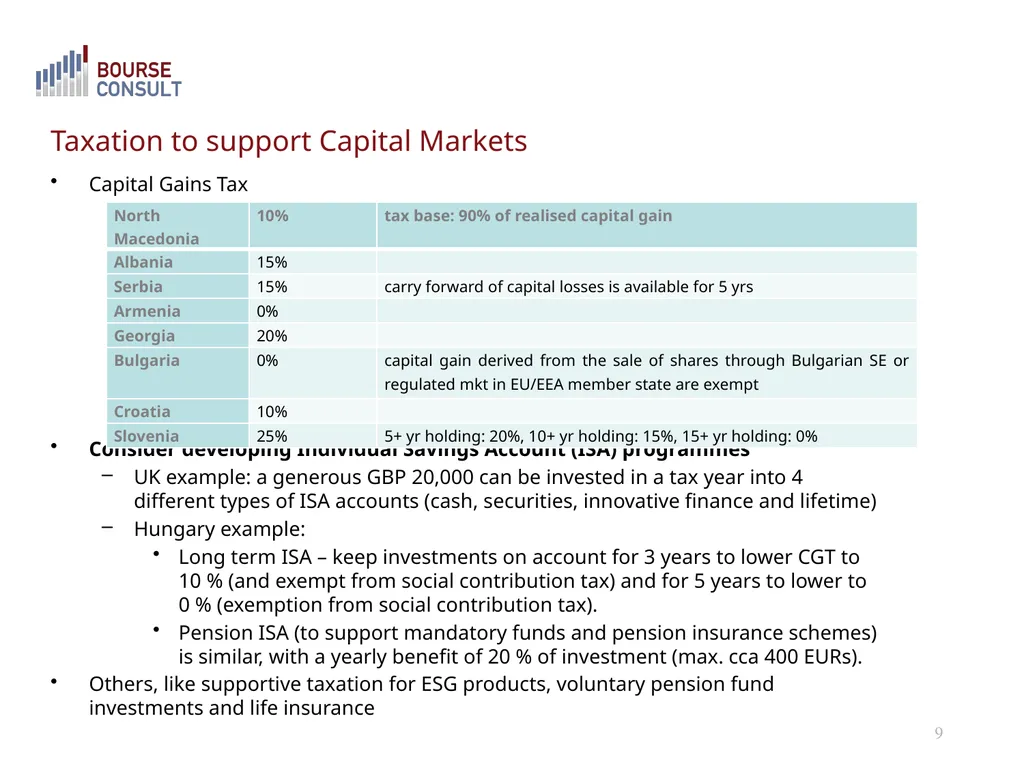 The Macedonian Capital Market: Development - slide 9 of 21