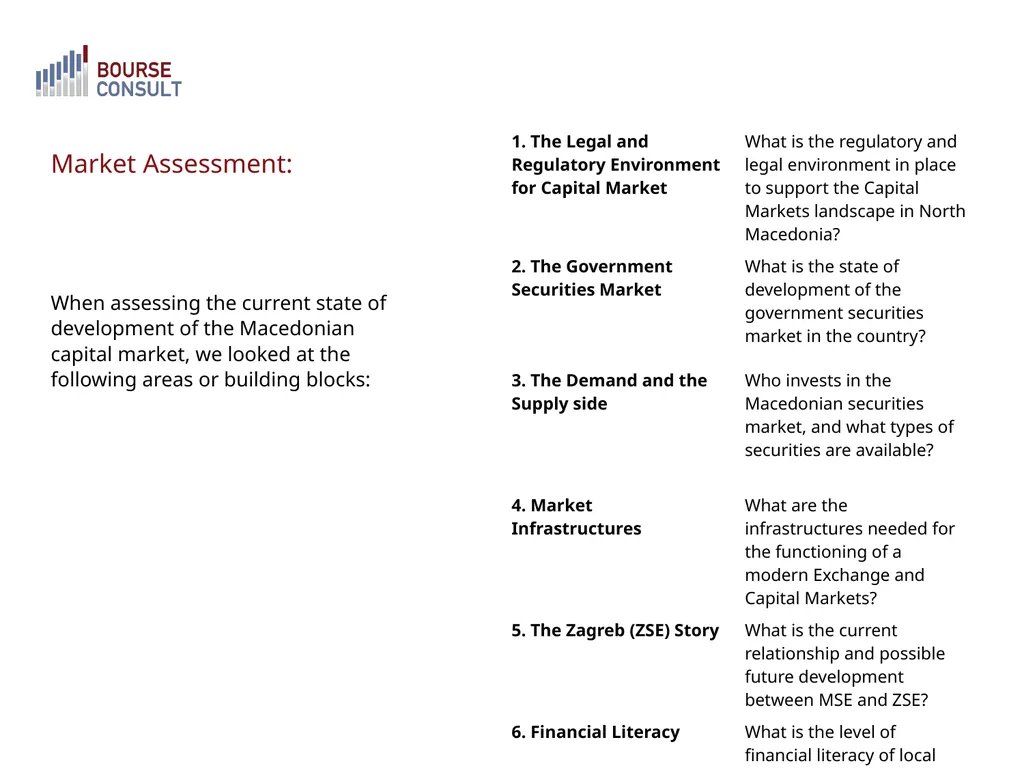 The Macedonian Capital Market: Development - slide 3 of 21