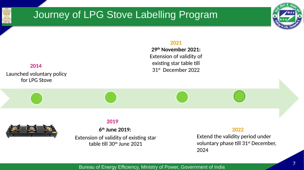 Standards & Labeling (S&L) program Standards & - slide 7 of 11