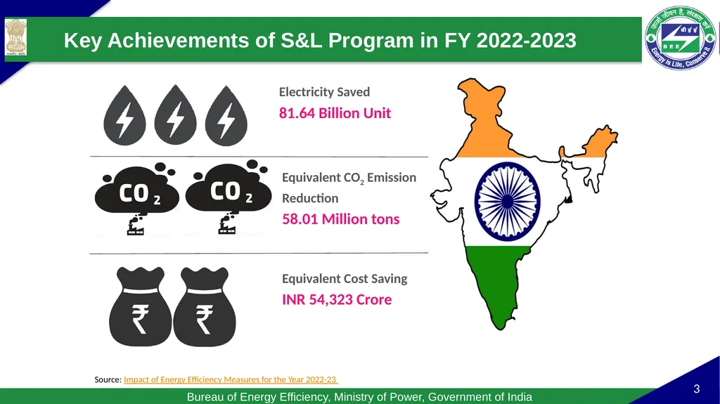 Standards & Labeling (S&L) program Standards & - slide 3 of 11