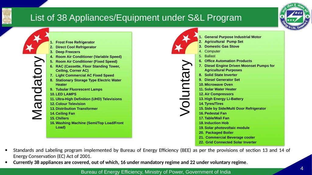 Standards & Labeling (S&L) program Standards & - slide 4 of 11