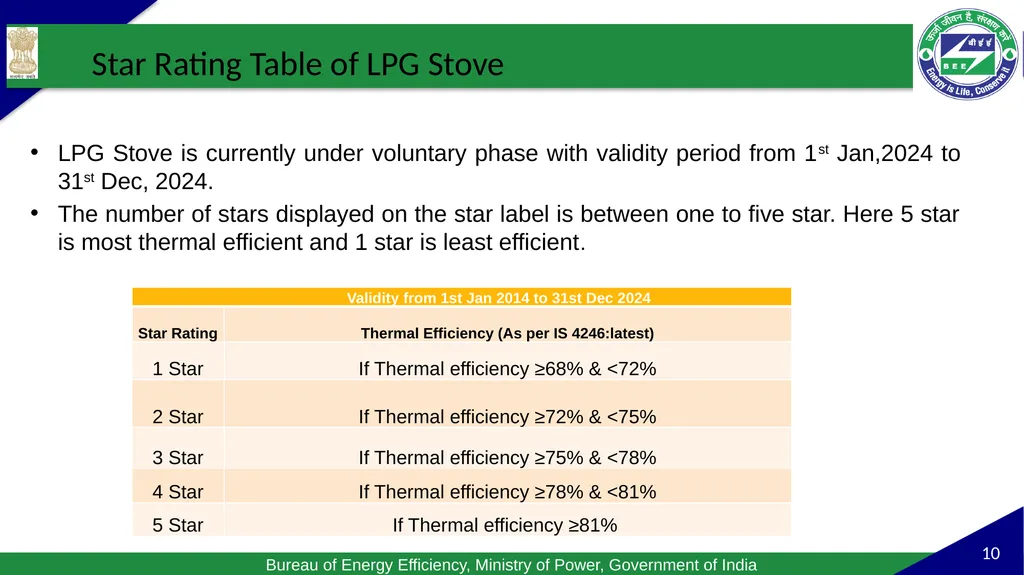Standards & Labeling (S&L) program Standards & - slide 10 of 11