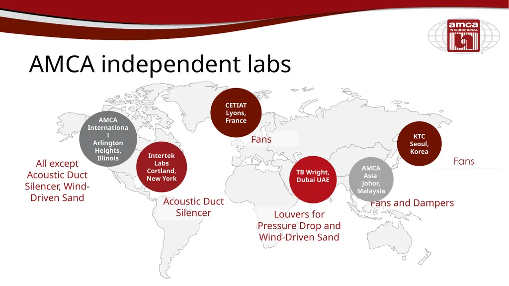 Certified Ratings Program Nazme Mohsina Associate - slide 16 of 38