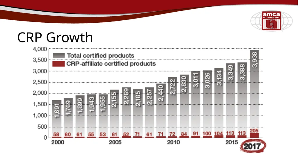 Certified Ratings Program Nazme Mohsina Associate - slide 6 of 38