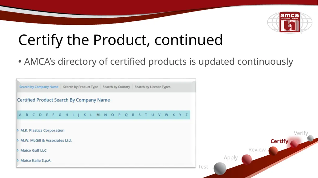 Certified Ratings Program Nazme Mohsina Associate - slide 26 of 38