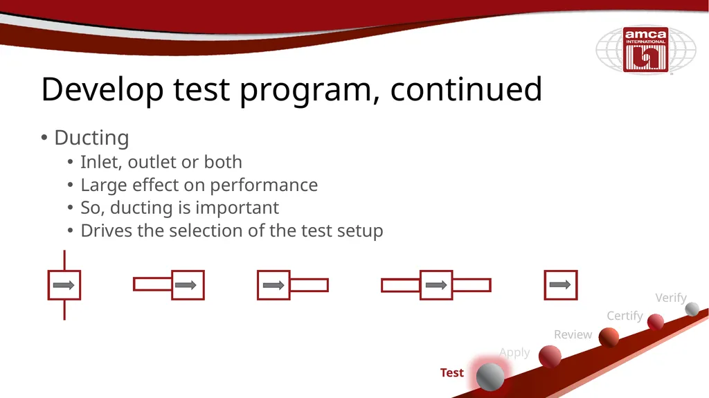 Certified Ratings Program Nazme Mohsina Associate - slide 13 of 38