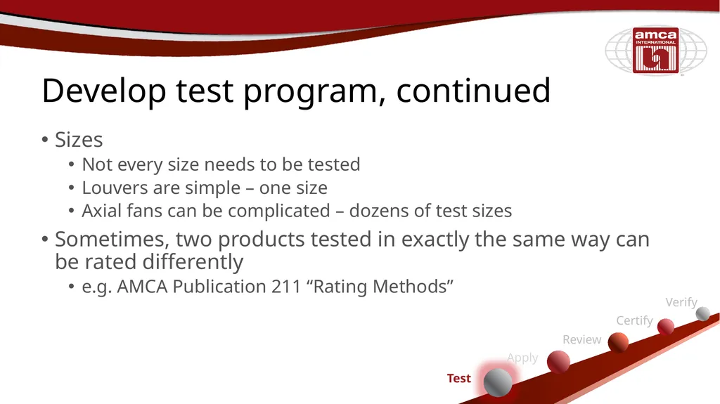 Certified Ratings Program Nazme Mohsina Associate - slide 14 of 38