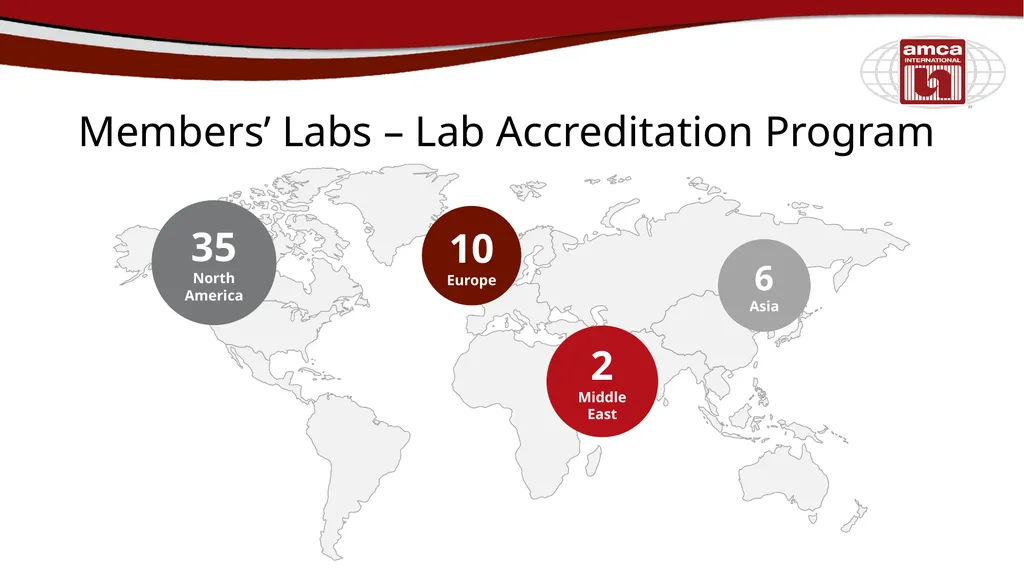 Certified Ratings Program Nazme Mohsina Associate - slide 17 of 38