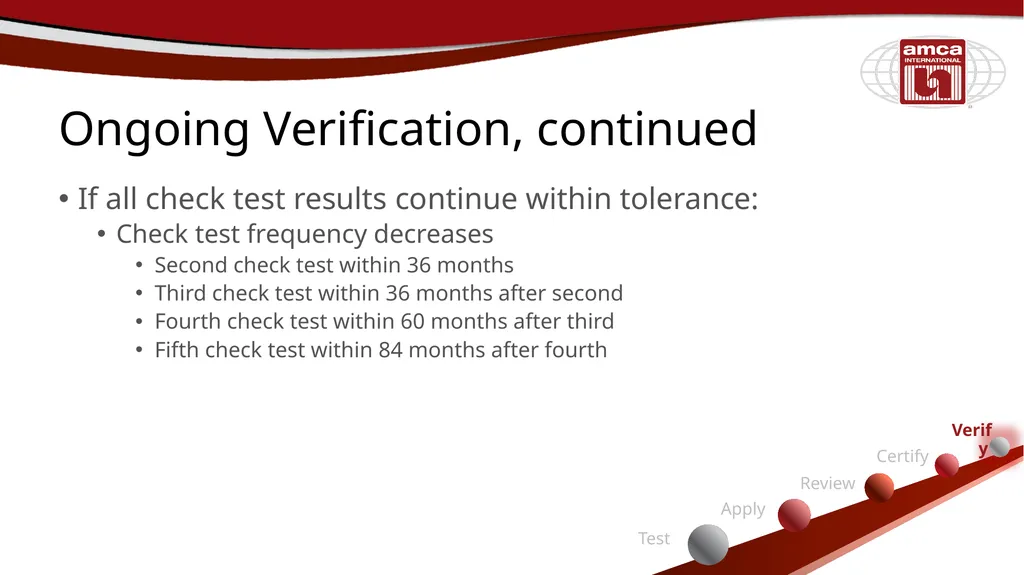 Certified Ratings Program Nazme Mohsina Associate - slide 28 of 38