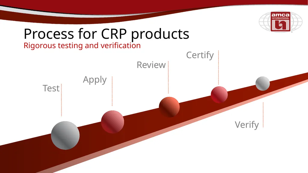 Certified Ratings Program Nazme Mohsina Associate - slide 8 of 38