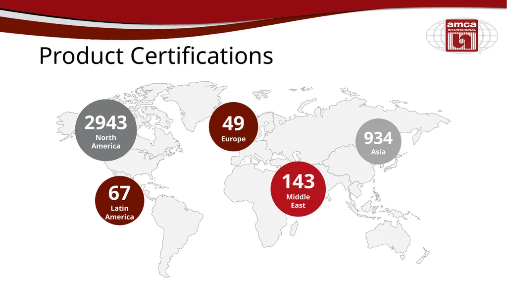 Certified Ratings Program Nazme Mohsina Associate - slide 5 of 38