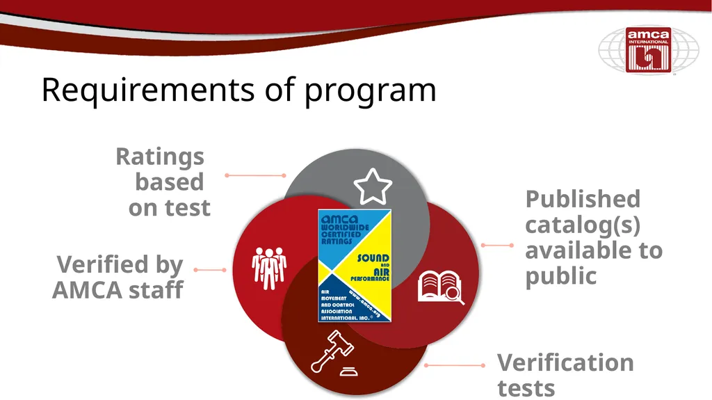 Certified Ratings Program Nazme Mohsina Associate - slide 7 of 38