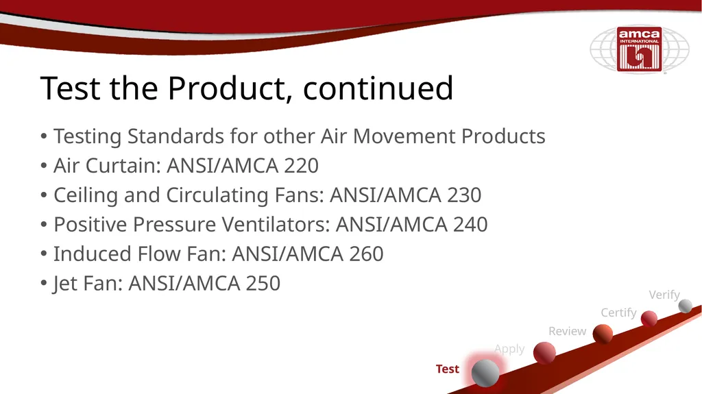 Certified Ratings Program Nazme Mohsina Associate - slide 19 of 38