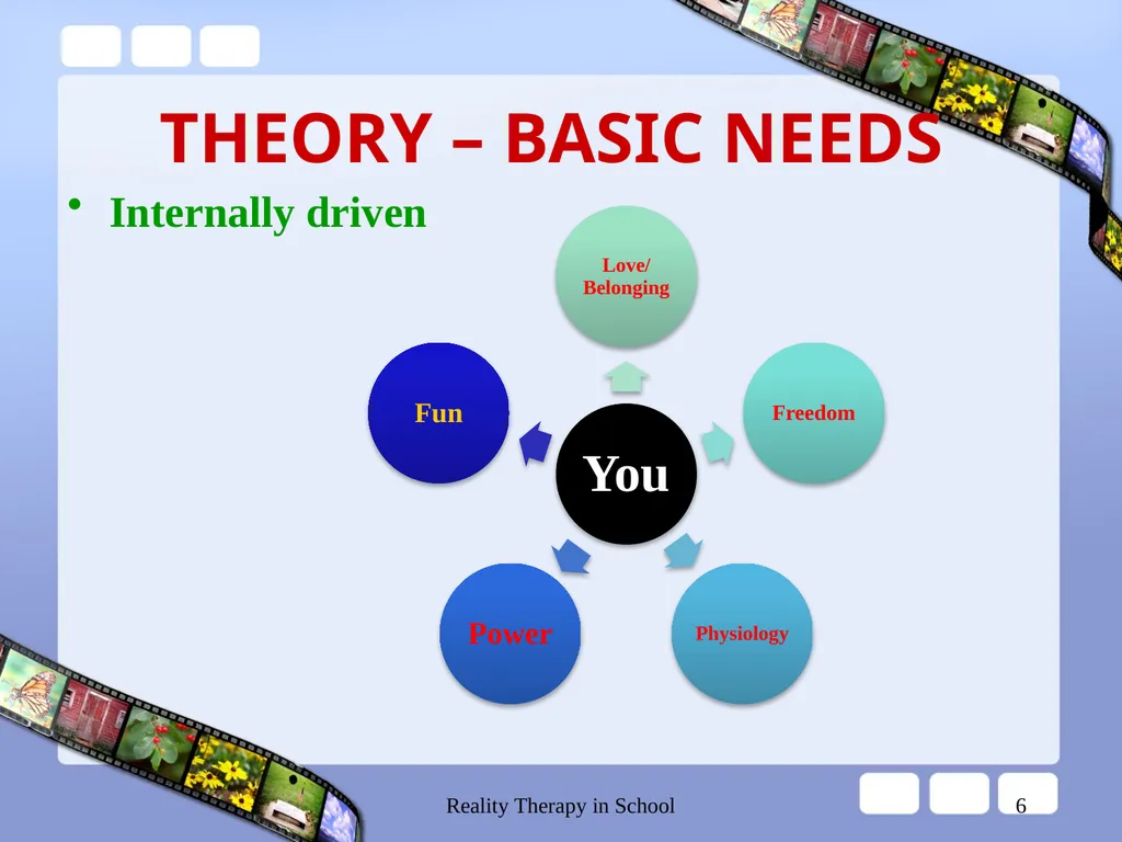 Reality Therapy in School 1 REALITY THERAPY CHOICE - slide 6 of 34
