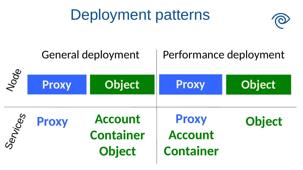 An Intro to Puppet-Swift Deployment automation for - slide 5 of 24