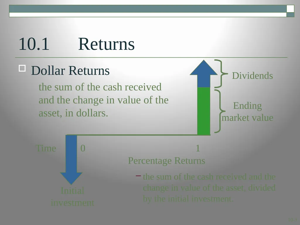 Risk and Return: Lessons from Market History - slide 3 of 30