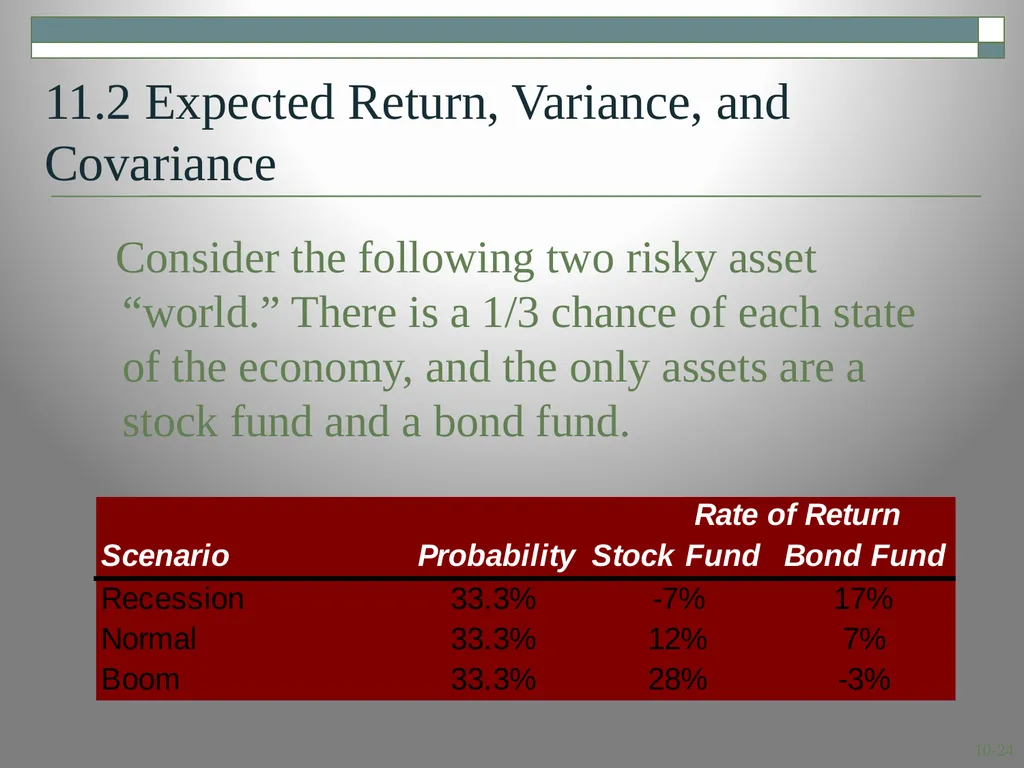 Risk and Return: Lessons from Market History - slide 24 of 30
