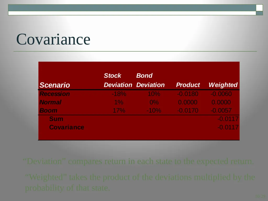 Risk and Return: Lessons from Market History - slide 29 of 30