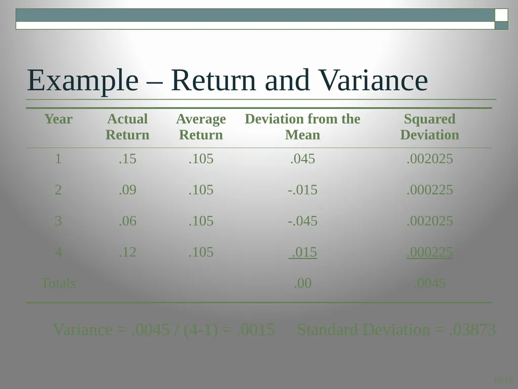 Risk and Return: Lessons from Market History - slide 18 of 30