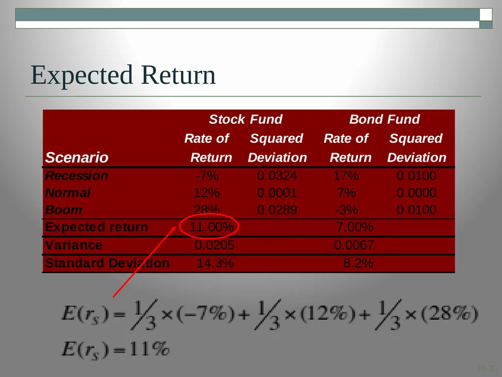 Risk and Return: Lessons from Market History - slide 25 of 30