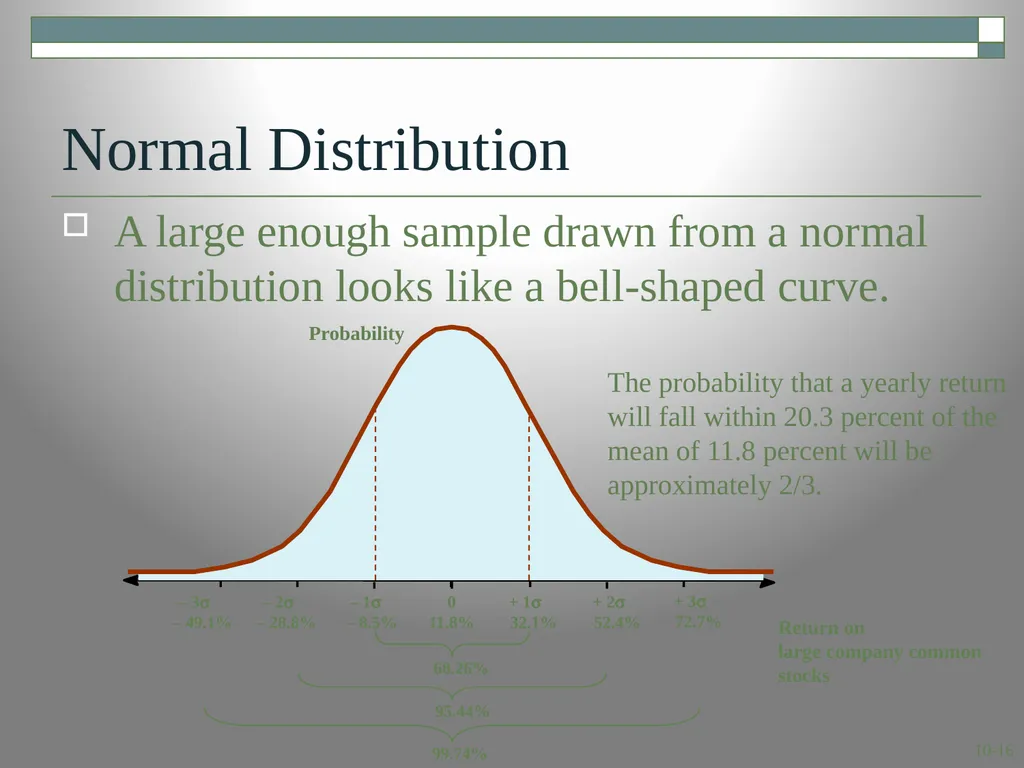 Risk and Return: Lessons from Market History - slide 16 of 30