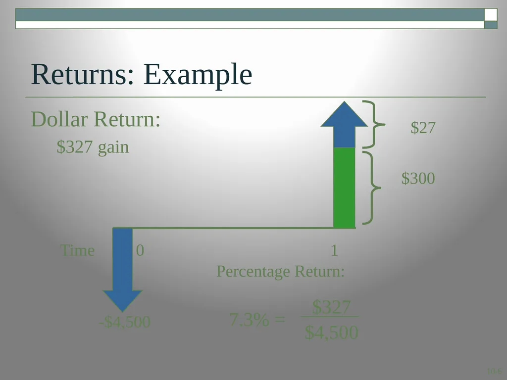 Risk and Return: Lessons from Market History - slide 6 of 30