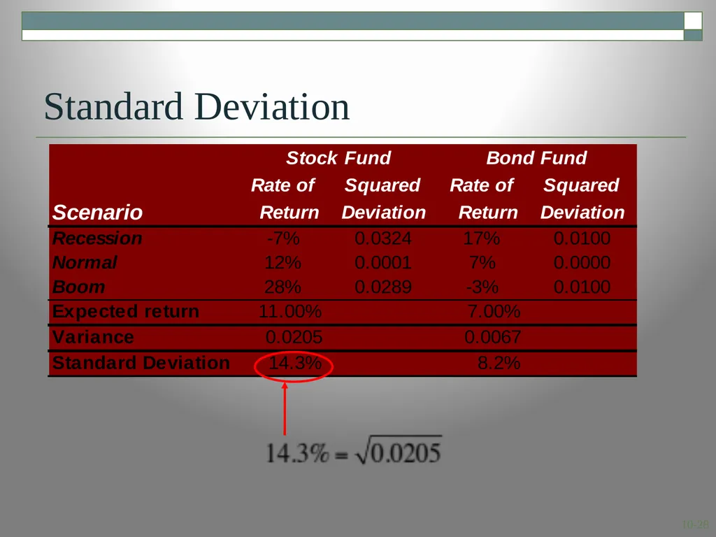 Risk and Return: Lessons from Market History - slide 28 of 30