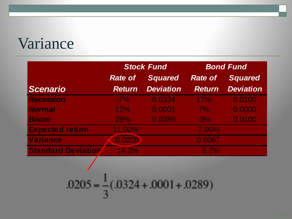 Risk and Return: Lessons from Market History - slide 27 of 30