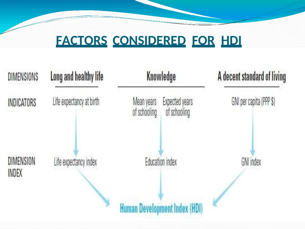 GROWTH AND DEVELOPMENT Both growth and development - slide 8 of 31
