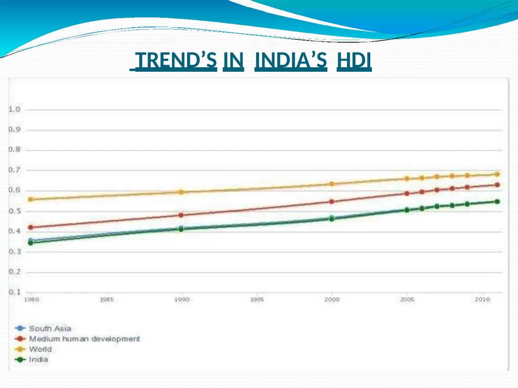 GROWTH AND DEVELOPMENT Both growth and development - slide 21 of 31