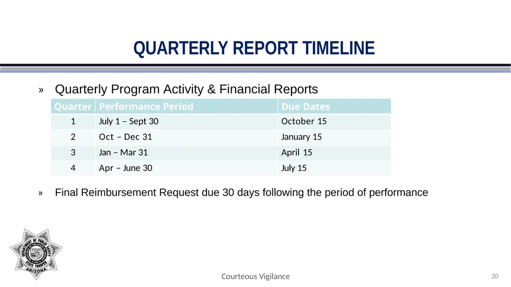 FY2024 ANTI-HUMAN TRAFFICKING APPLICATION BRIEFING - slide 20 of 30