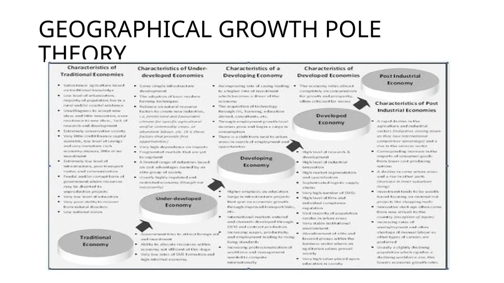 MODELS OF ECONOMIC DEVELOPMENT DEPARTMENT OF - slide 4 of 7