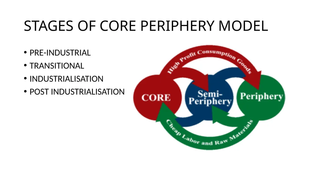 MODELS OF ECONOMIC DEVELOPMENT DEPARTMENT OF - slide 6 of 7
