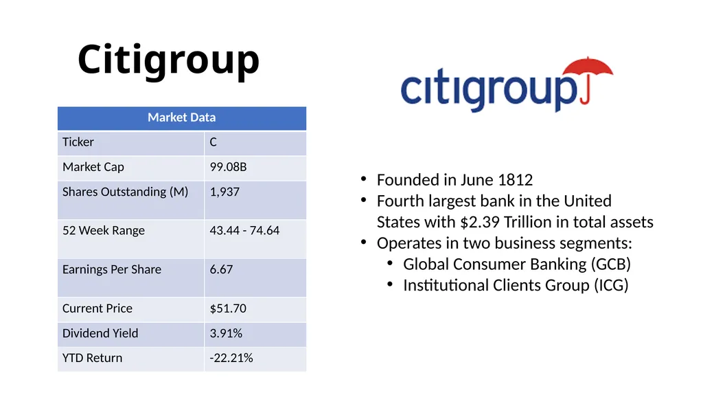 Financials Sector BUSFIN 4228/7225: Advanced - slide 18 of 23