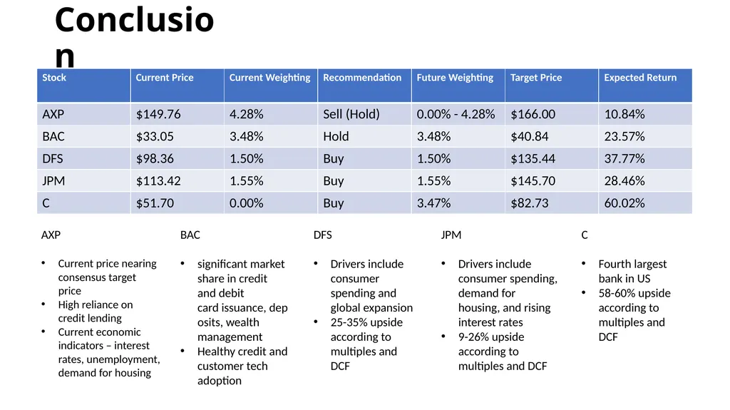Financials Sector BUSFIN 4228/7225: Advanced - slide 23 of 23