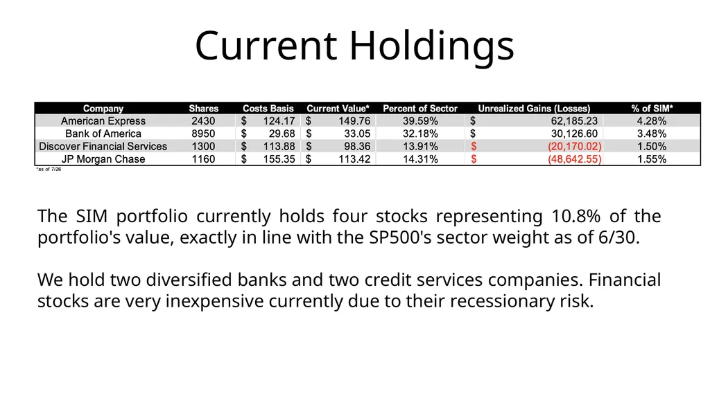 Financials Sector BUSFIN 4228/7225: Advanced - slide 4 of 23