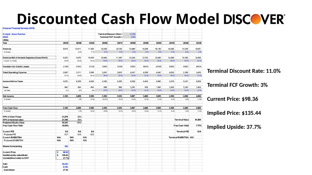 Financials Sector BUSFIN 4228/7225: Advanced - slide 11 of 23