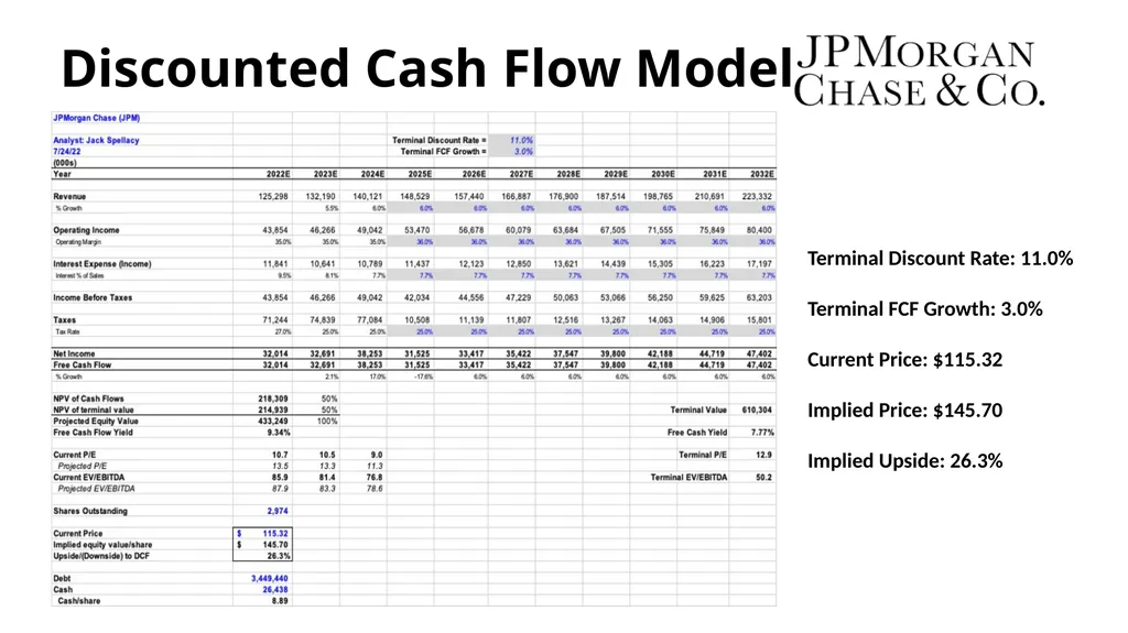 Financials Sector BUSFIN 4228/7225: Advanced - slide 16 of 23