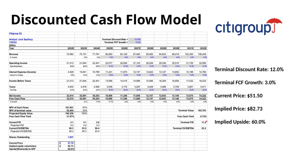 Financials Sector BUSFIN 4228/7225: Advanced - slide 21 of 23