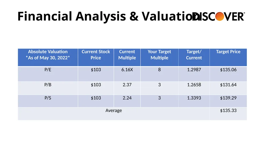 Financials Sector BUSFIN 4228/7225: Advanced - slide 10 of 23